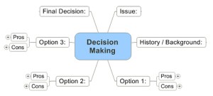 decision-making